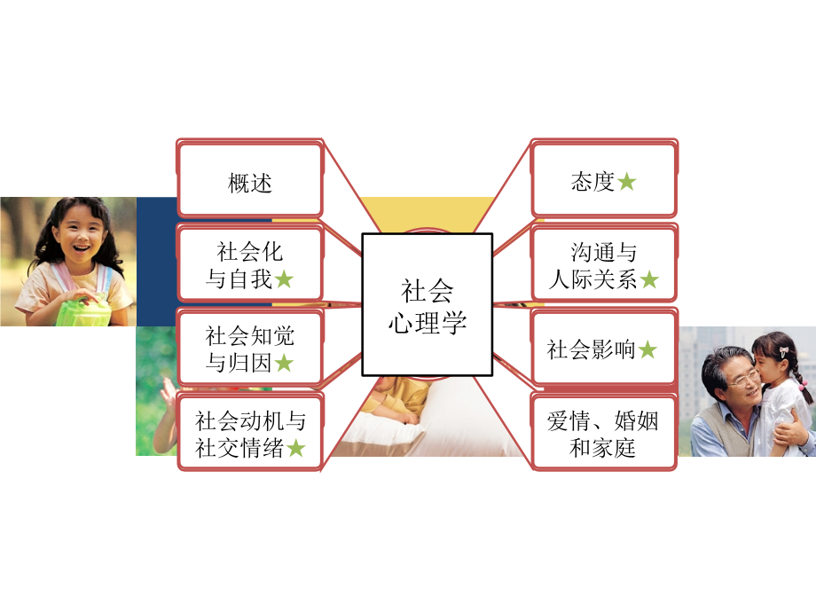 社会心理学学习指导.pptx_第2页