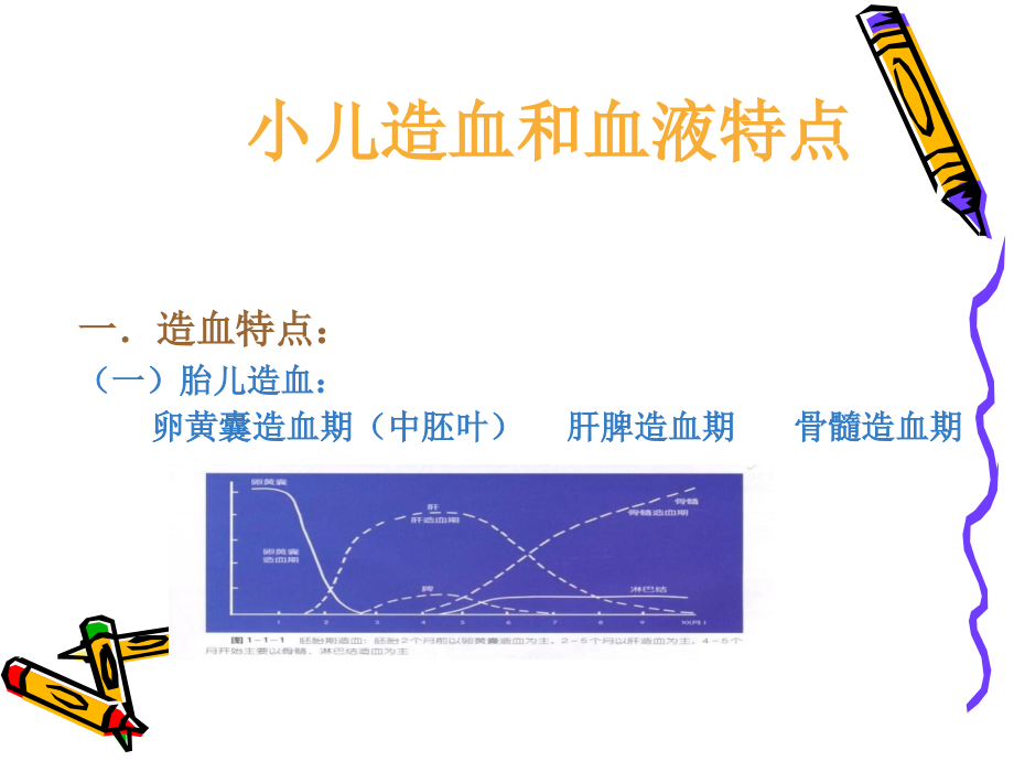 血液系统疾病专业知识培训.pptx_第2页