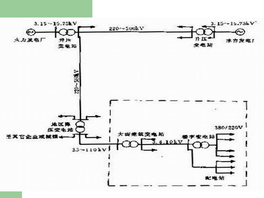 第章建筑电气照明系统专题培训课件.ppt_第2页
