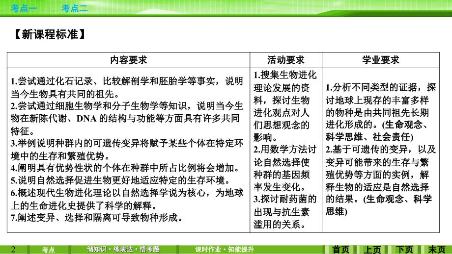 第22讲生物的进化.ppt_第2页