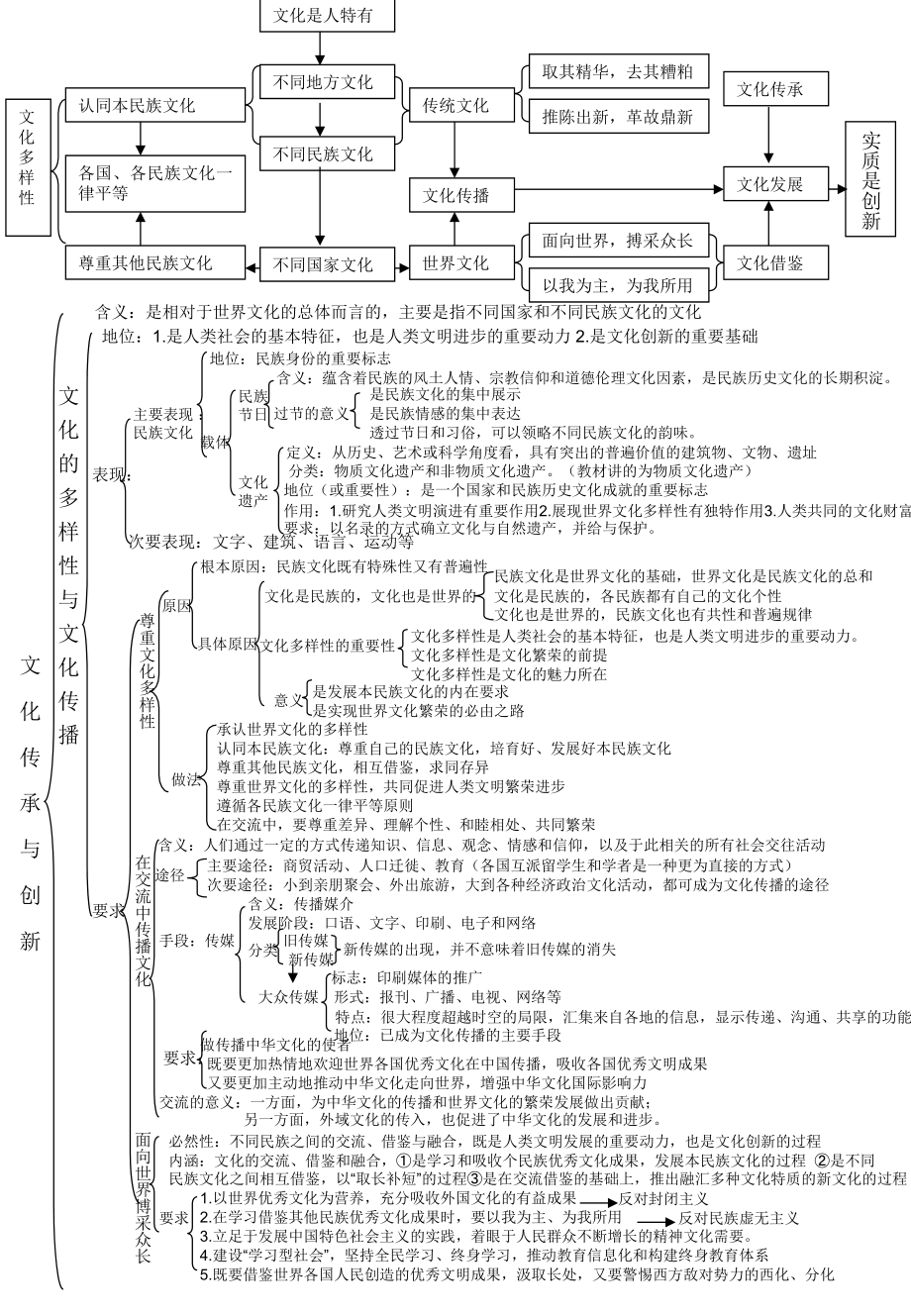 文化框架图.ppt_第2页