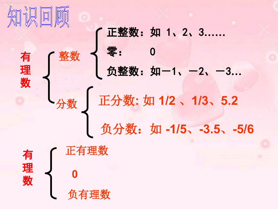 有理数及其运算复习.ppt_第2页