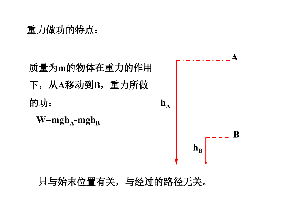 电场力做功与电势能.ppt_第2页