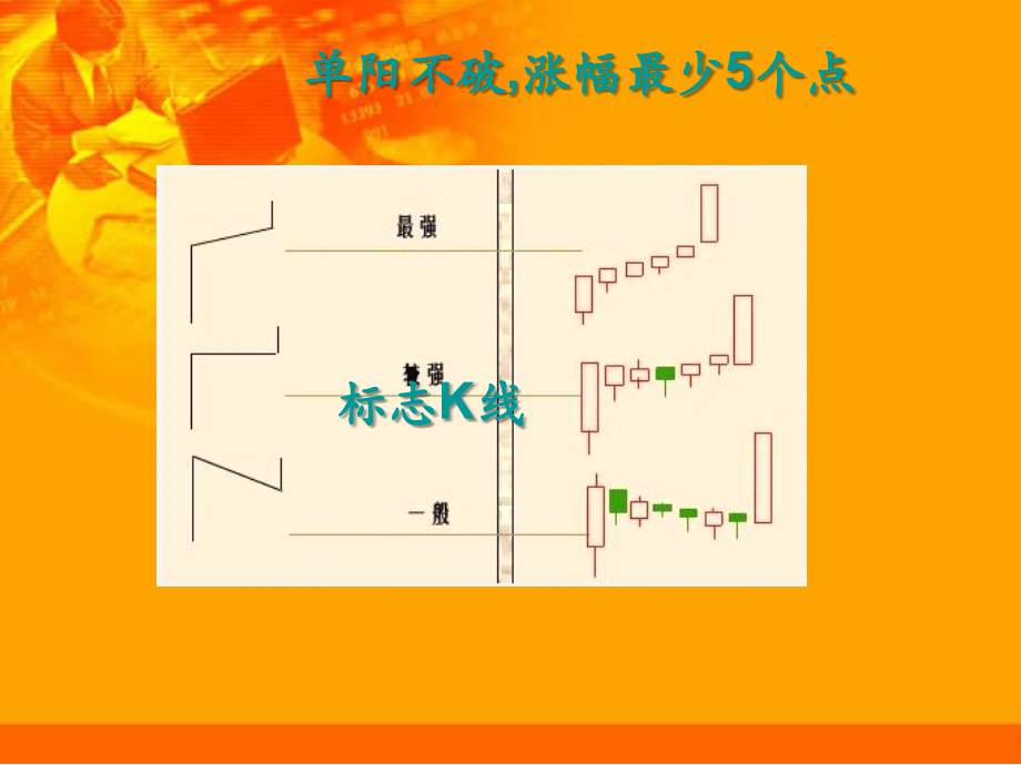 单阳不破策略.ppt_第2页