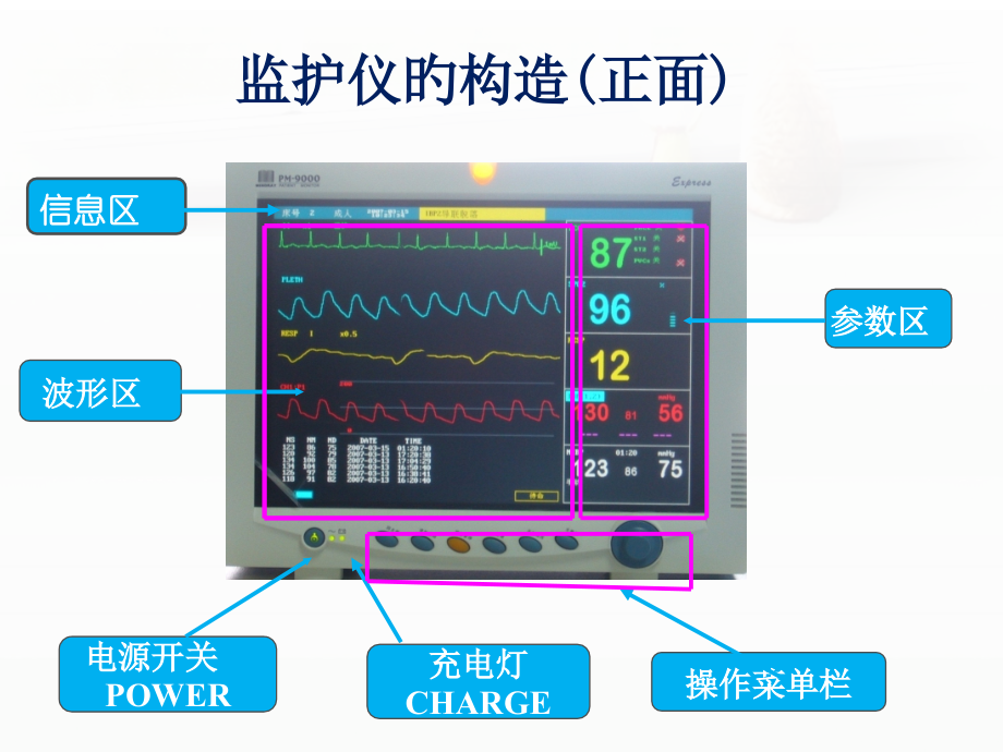 心电监护仪技术操作规范主题讲座.ppt_第2页