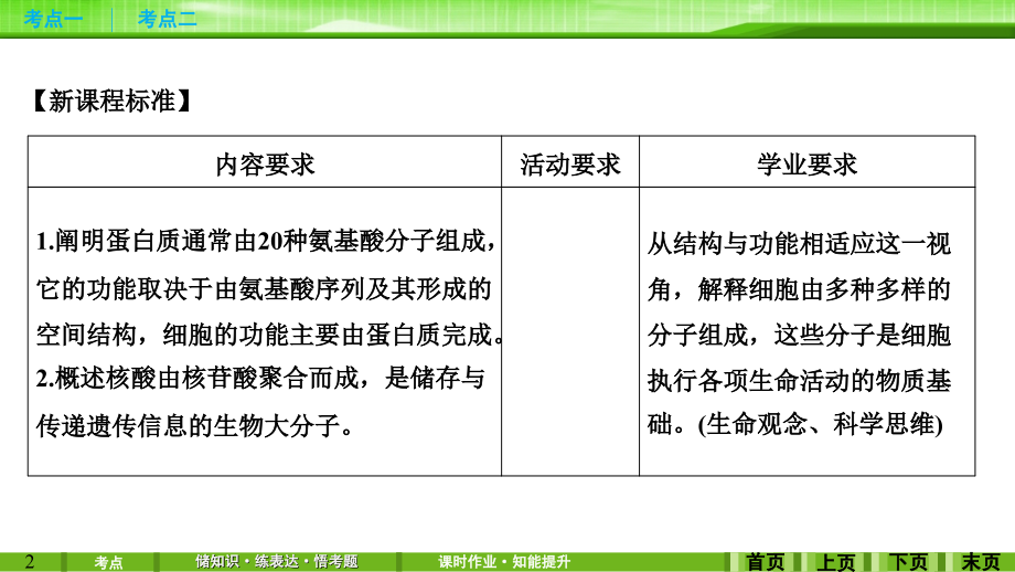 第3讲蛋白质和核酸.ppt_第2页