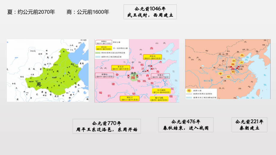 人教第2课诸侯纷争与变法运动40.pptx_第1页