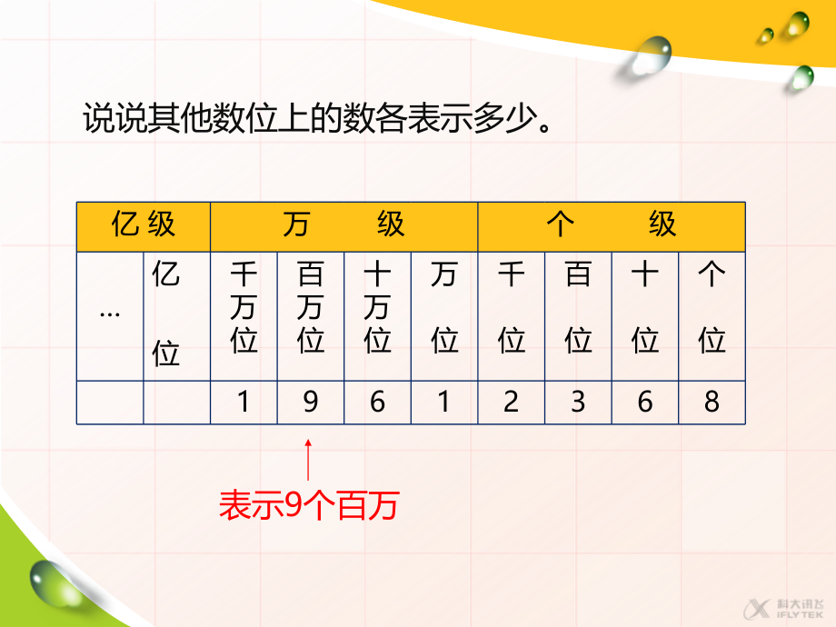 【素材】《认识更大的数》各数位上的数表示多少(北师大).pptx_第2页
