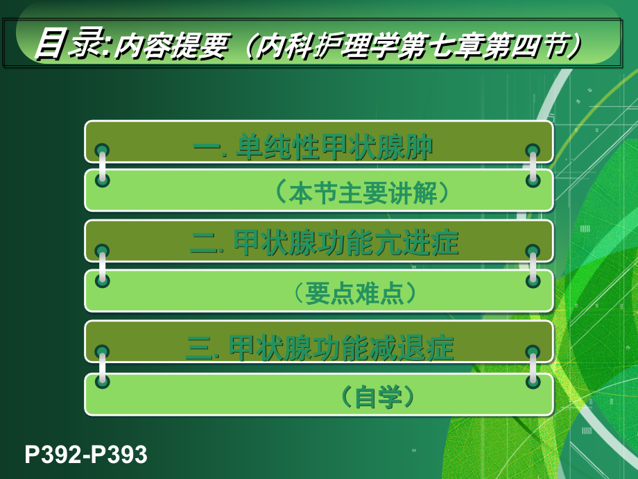 新版单纯性甲状腺肿.pptx_第2页