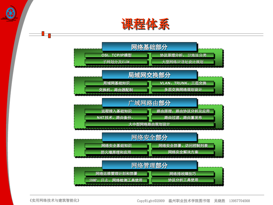 网络基础.ppt_第2页
