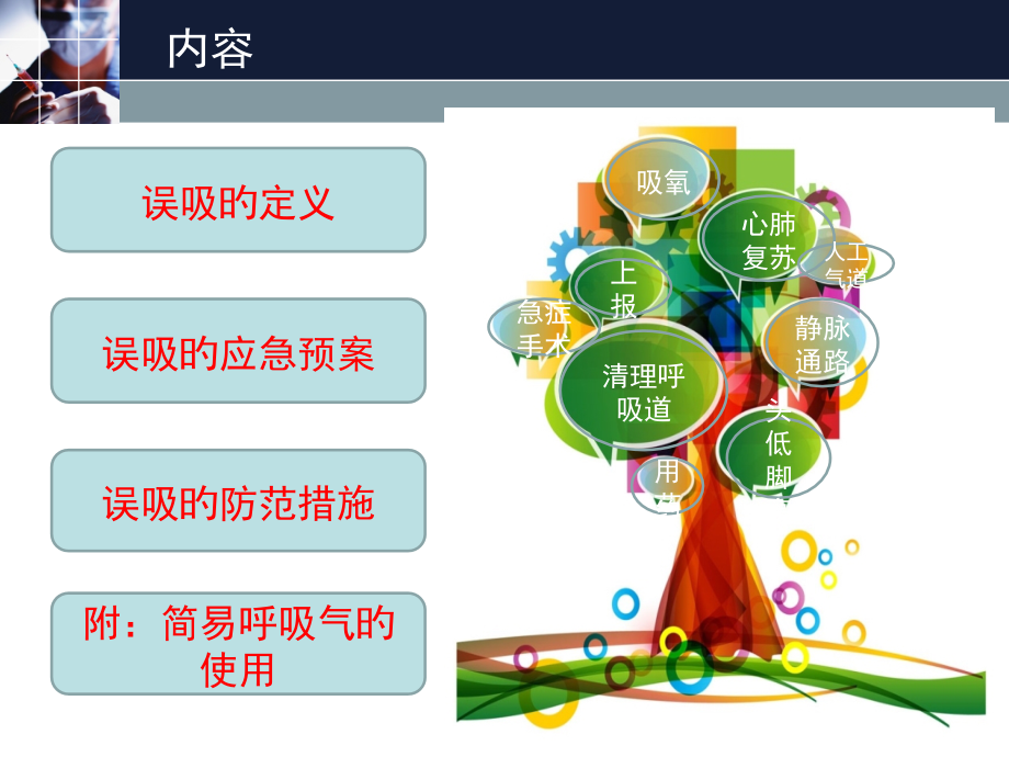 患者住院期间发生误吸时的应急预案.ppt_第2页