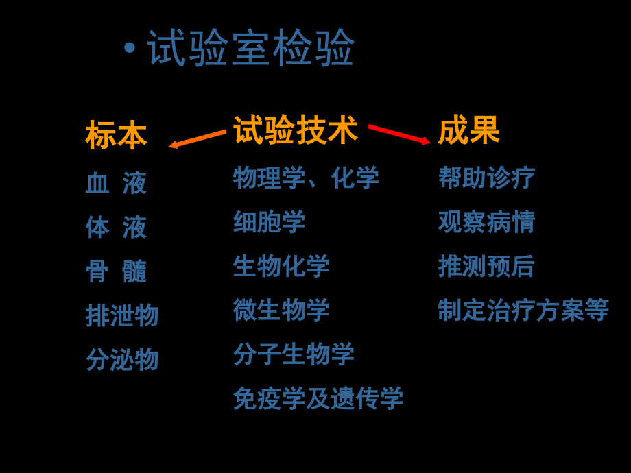 临床实验室检查.ppt_第2页