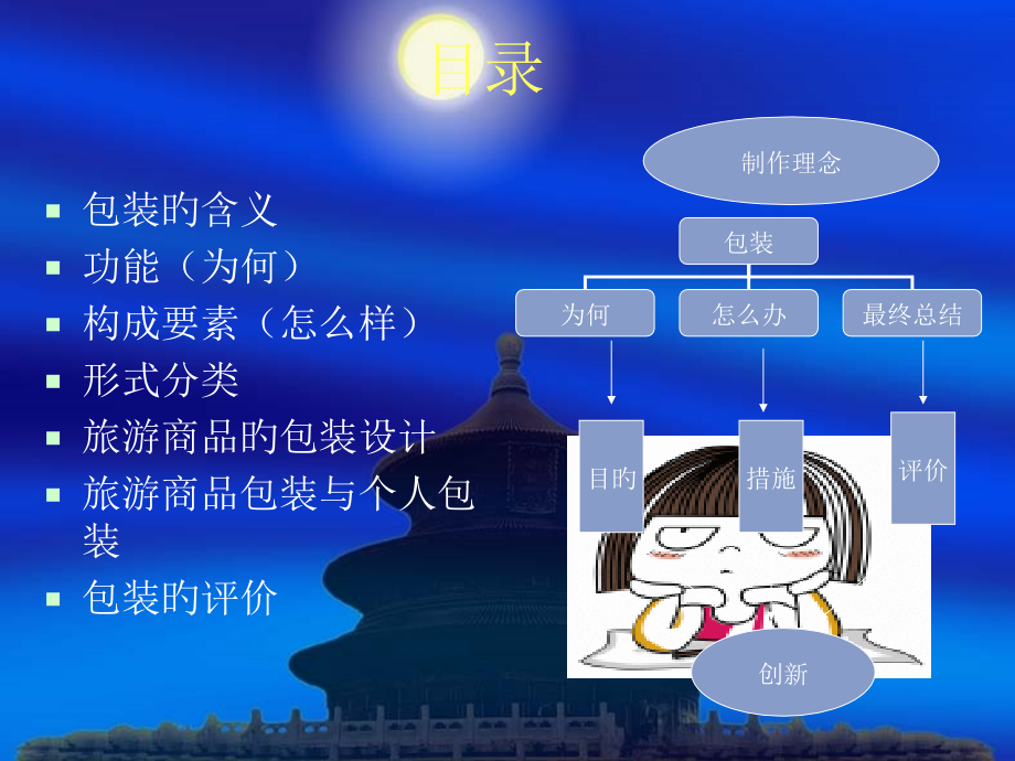 旅游购物心理之商品包装.ppt_第2页