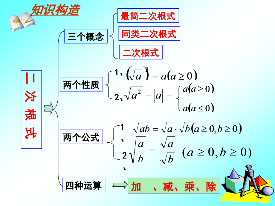 二次根式复习.pptx_第2页