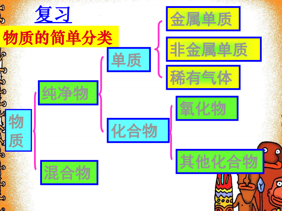 第四单元课题4化学式与化合价(新）.ppt_第2页