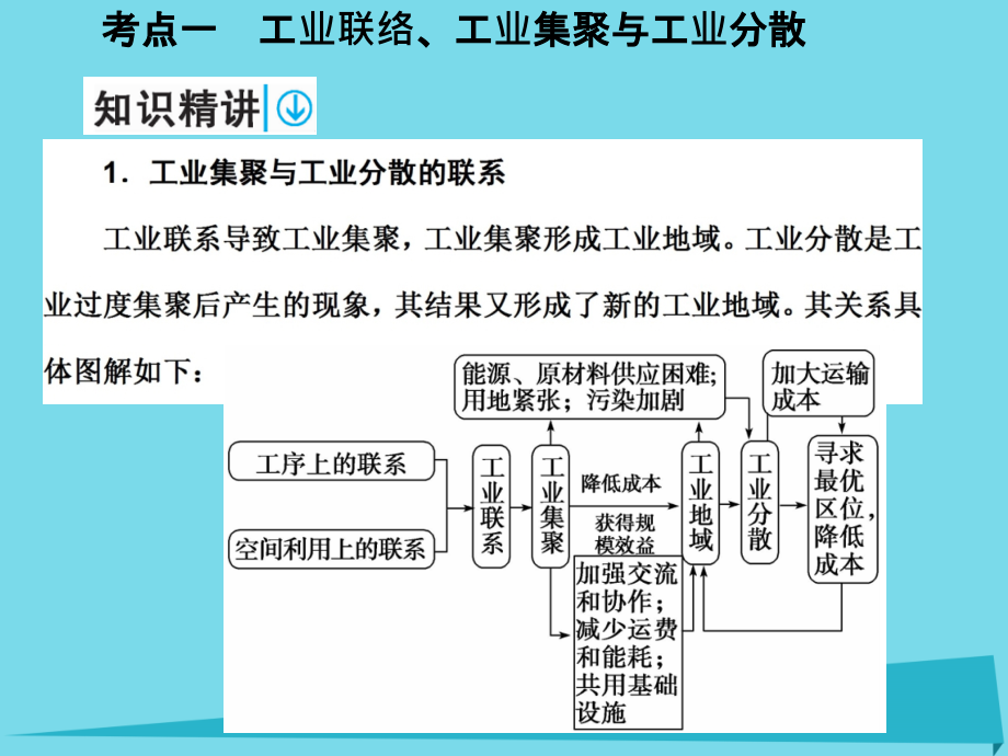 高考地理一轮复习工业地域的形成与发展工业地域的形成和工业区.pptx_第2页