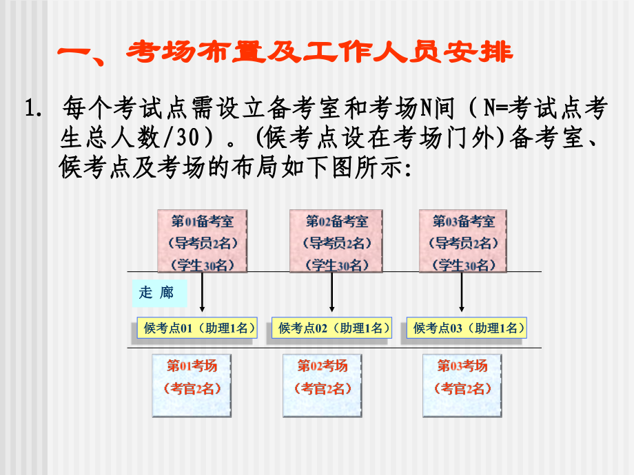 全国商务英语一级考试之口试操作流程.ppt_第2页