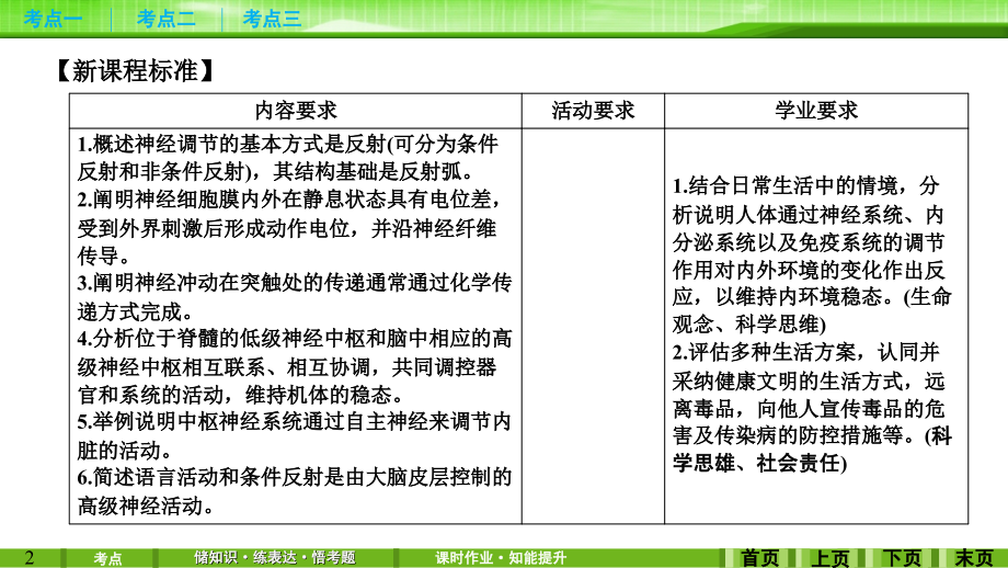 第24讲通过神经系统的调节.ppt_第2页