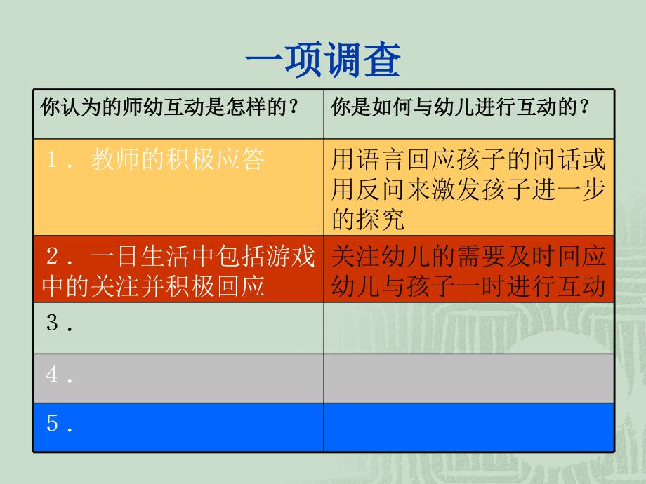 师幼互动的有效性.ppt_第2页