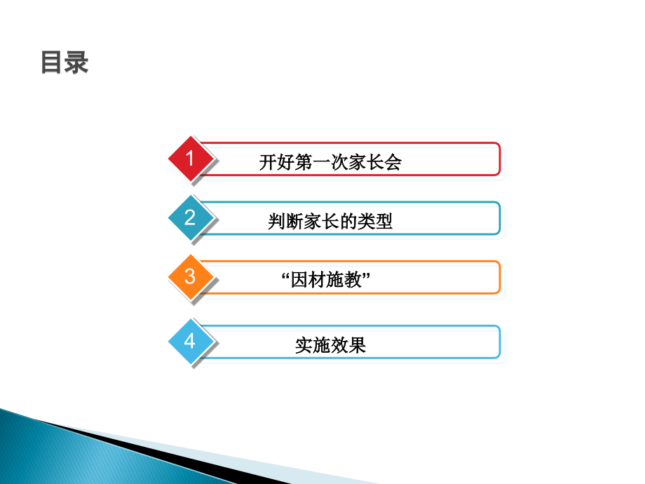 班主任如何有效与家长沟通.ppt_第2页