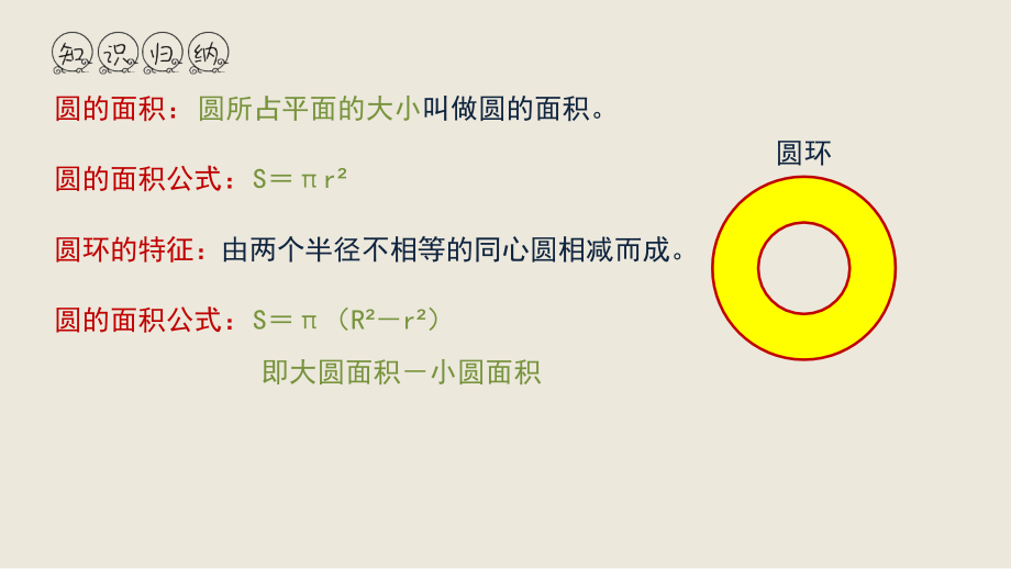 圆、圆环的面积.ppt_第2页