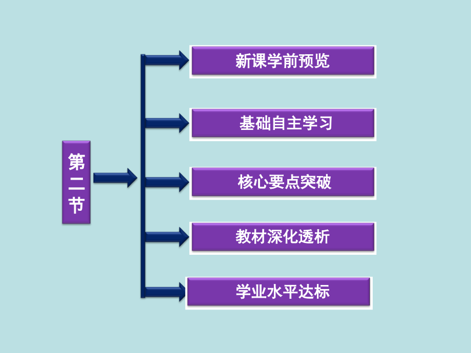 城市化与城市环境问题.ppt_第2页