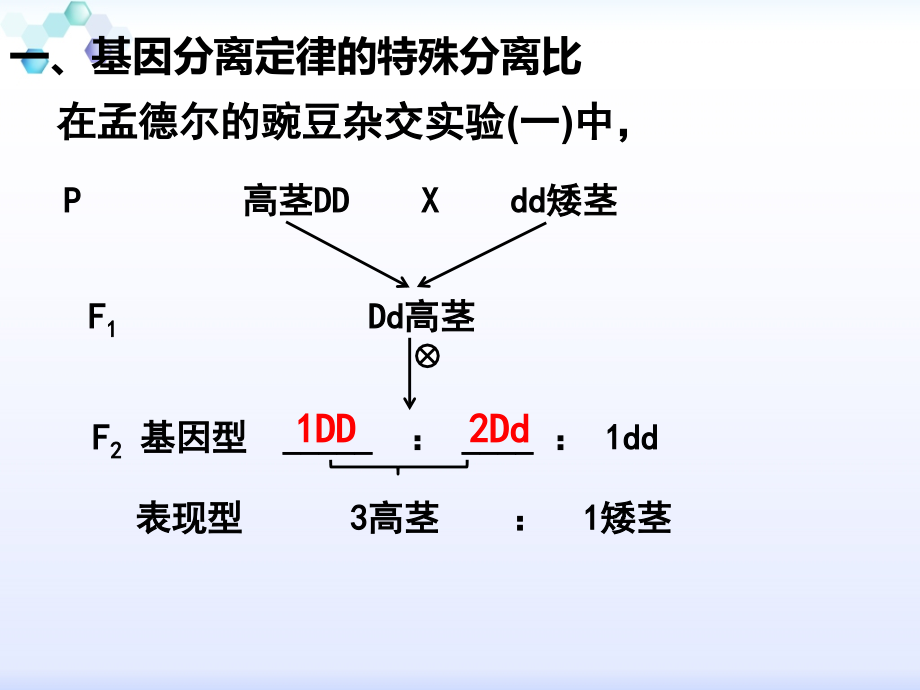 一轮复习《遗传基本规律的应用》课件.ppt_第2页