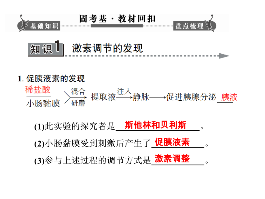 通过激素调节复习.pptx_第2页