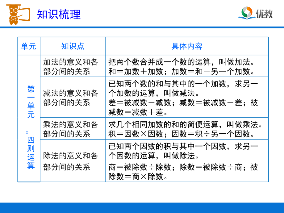 《数与运算》复习课件.ppt_第2页