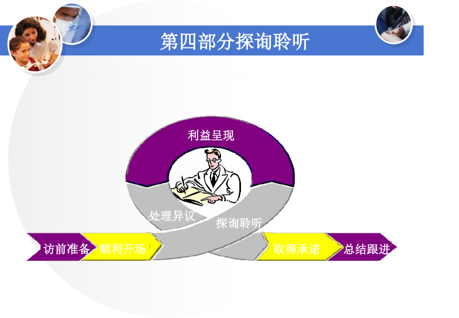 医药代表培训探询聆听.pptx_第1页