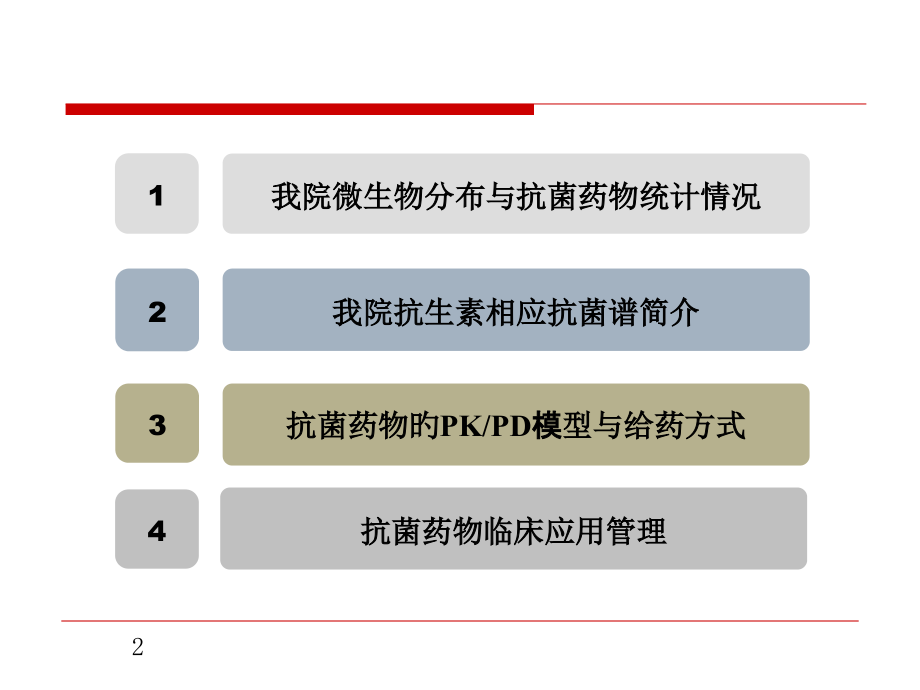 抗菌药物分类以及对应谱.ppt_第2页