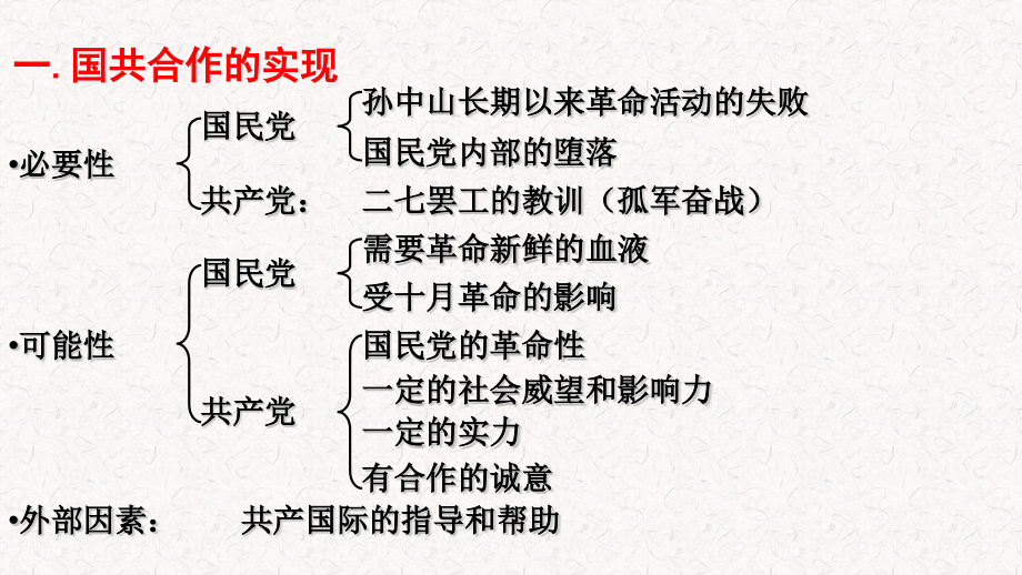 人教部编版八年级上册课件第15课北伐战争(共37张PPT).pptx_第2页