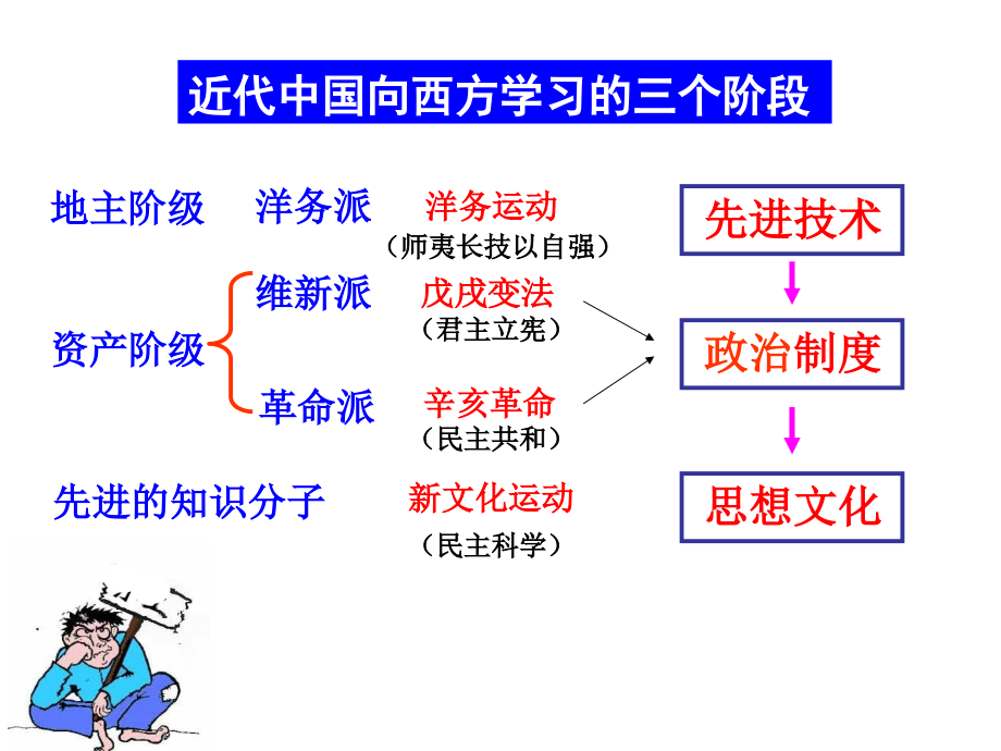 新文化运动井改.ppt_第1页