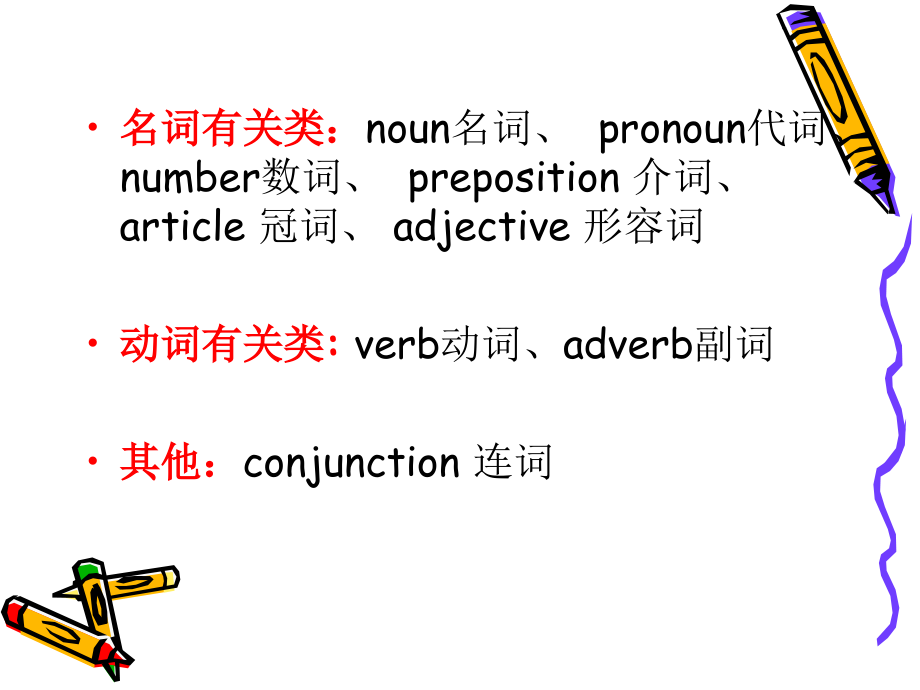 英语词法.pptx_第2页