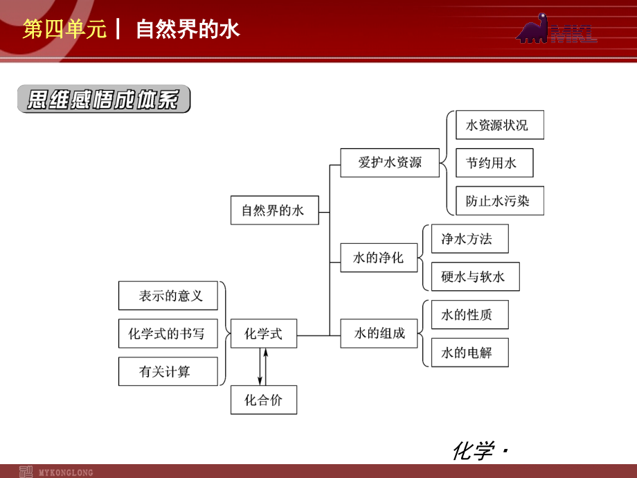(新教材)人教版九年级化学第04单元自然界的水.ppt_第2页