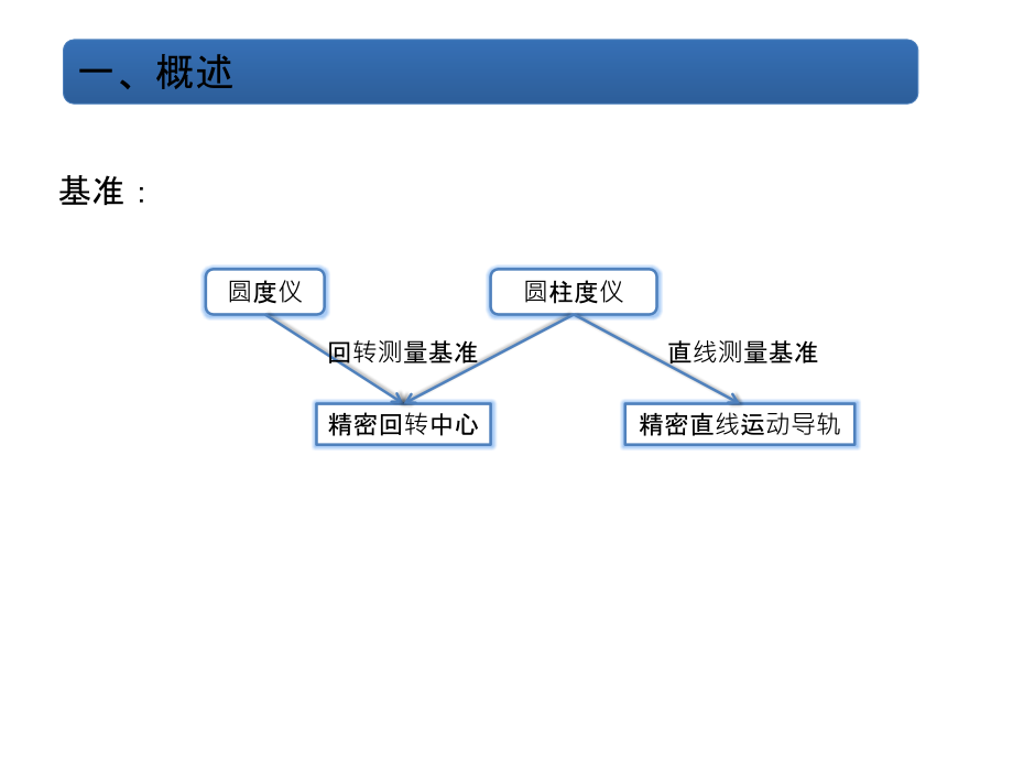 圆度圆柱度测量仪.pptx_第2页