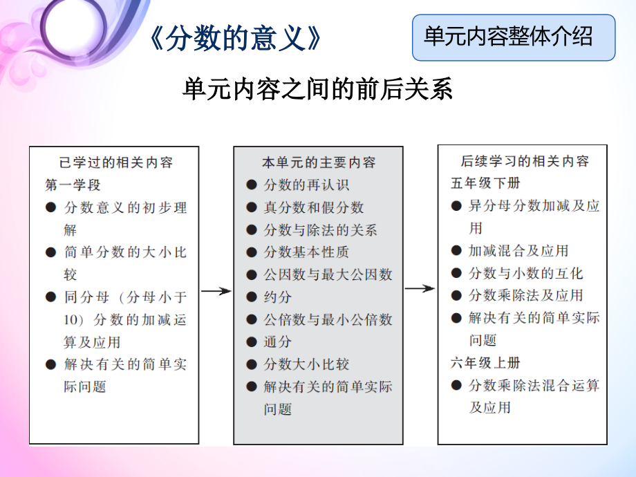备课-丁柯丹.ppt_第2页