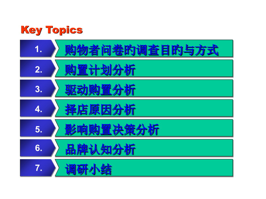药品购买者调查问卷数据结果分析.ppt_第2页