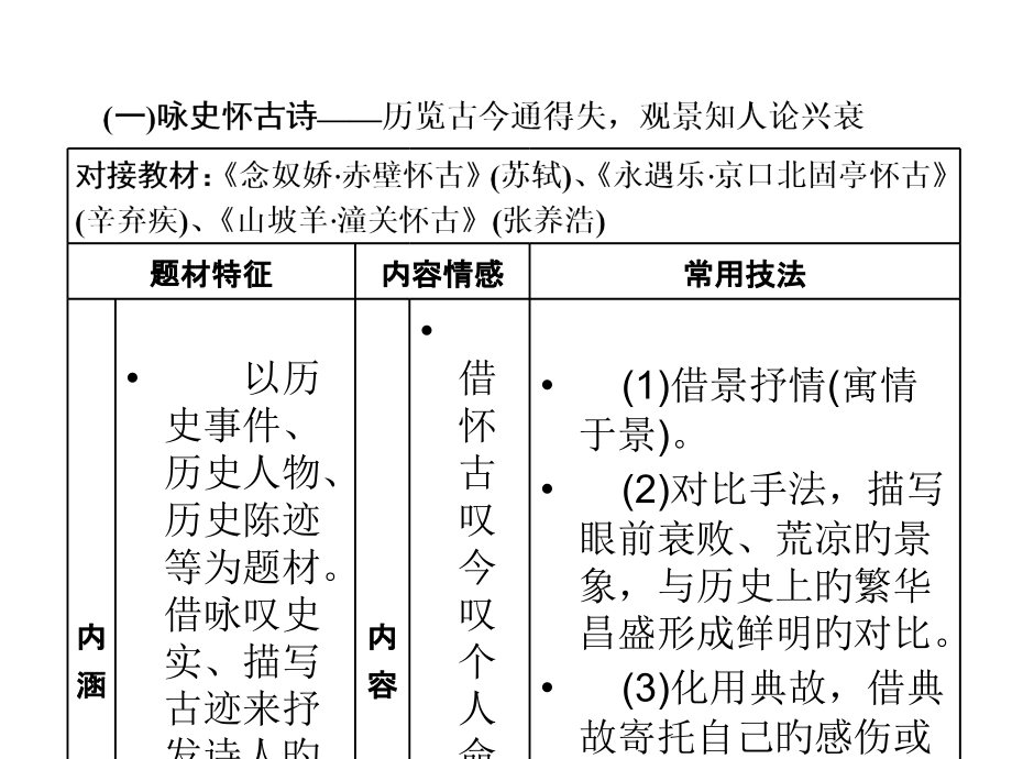 诗歌鉴赏七大题材.pptx_第2页