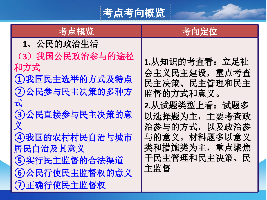 《我国公民的政治参与》高三一轮复习课件.pptx_第2页