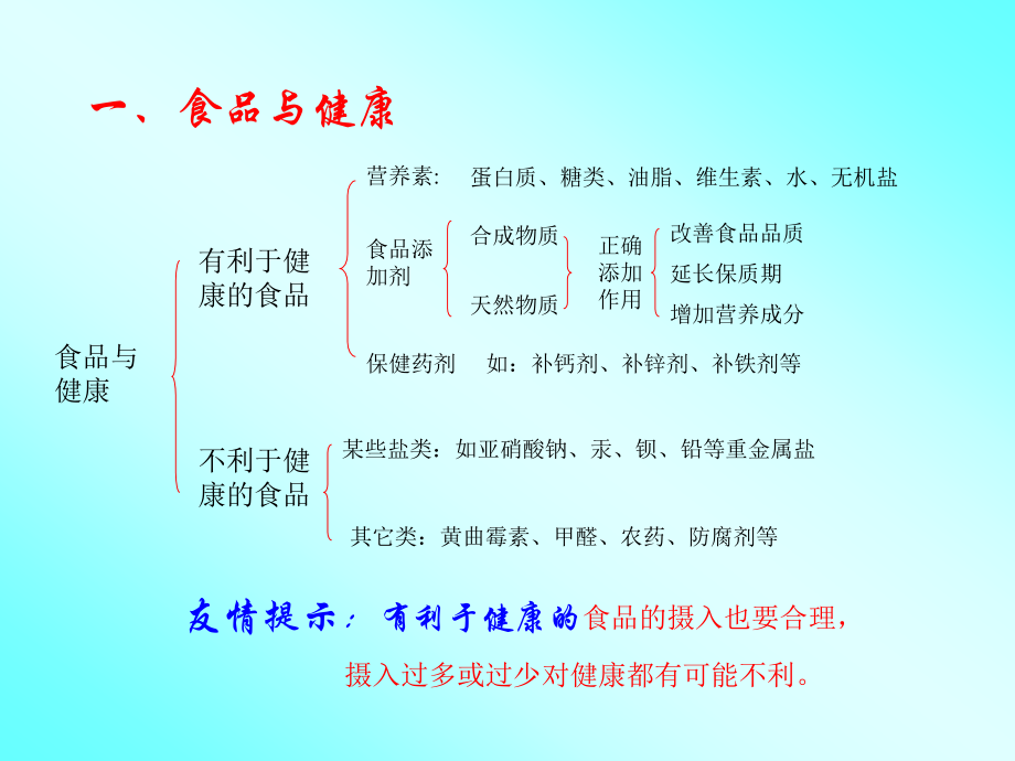 初三化学(专题复习)化学与生活PPT课件.ppt_第2页