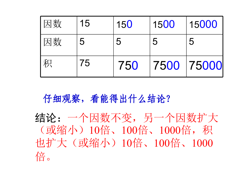 小学五年级上册数学第一单元第一课小数乘整数PPT课件.ppt_第2页