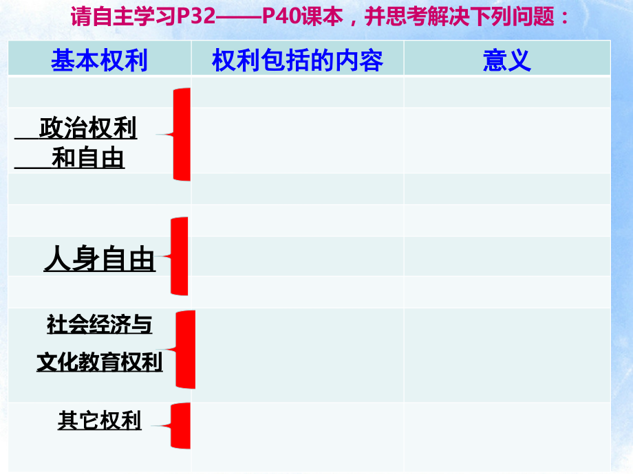 人教版道德与法治八年级下册31公民基本权利（共24张PPT）.pptx_第2页