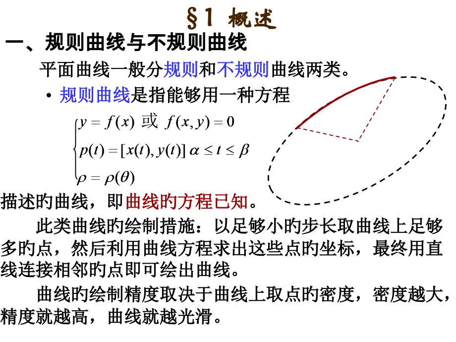 离散点拟合曲线BezierB样条.pptx_第2页