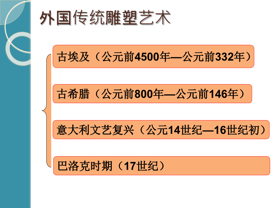 现实和理想——外国传统雕塑艺术欣赏.ppt_第1页