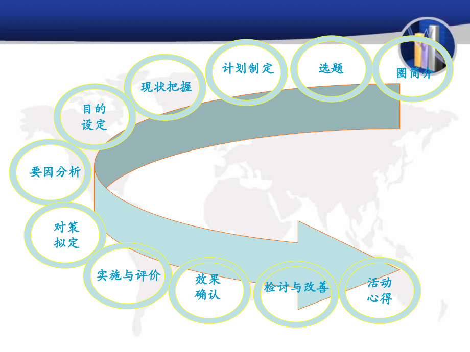 泌尿科品管圈.pptx_第2页