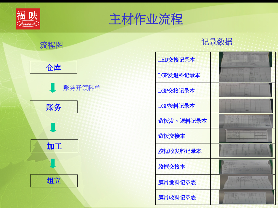 主材批号追溯说明.ppt_第2页