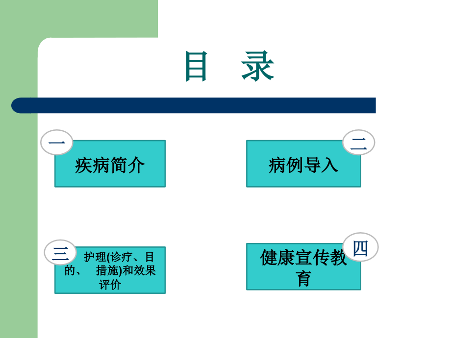 肺部感染的医疗护理查房.ppt_第2页