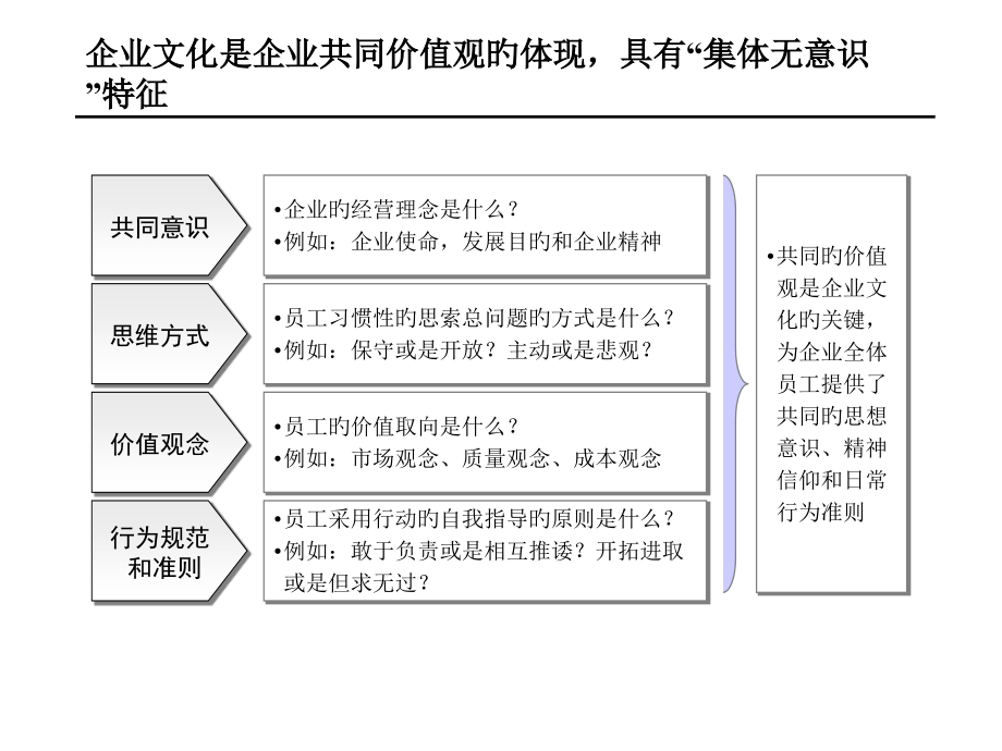 企业文化诊断.pptx_第2页