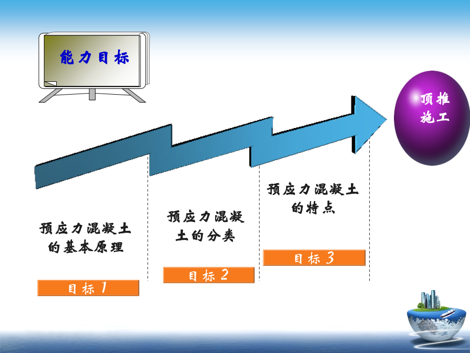 预应力混凝土原理和分类.ppt_第1页